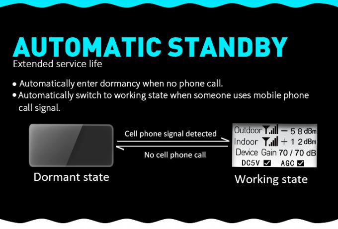 клетчатый усилитель сигнала 17dBm, диапазон репитер сети 8 GSM 6