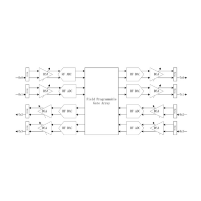 SDR TR-карта, специально используемая для повторения сигнала, системы мониторинга сигнала и радио
