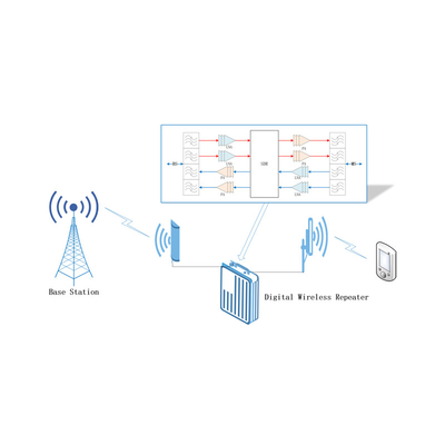 ATNJ Последние карты SDR TR, специально используемые для повторения сигнала, усилителя, системы мониторинга сигнала и радио